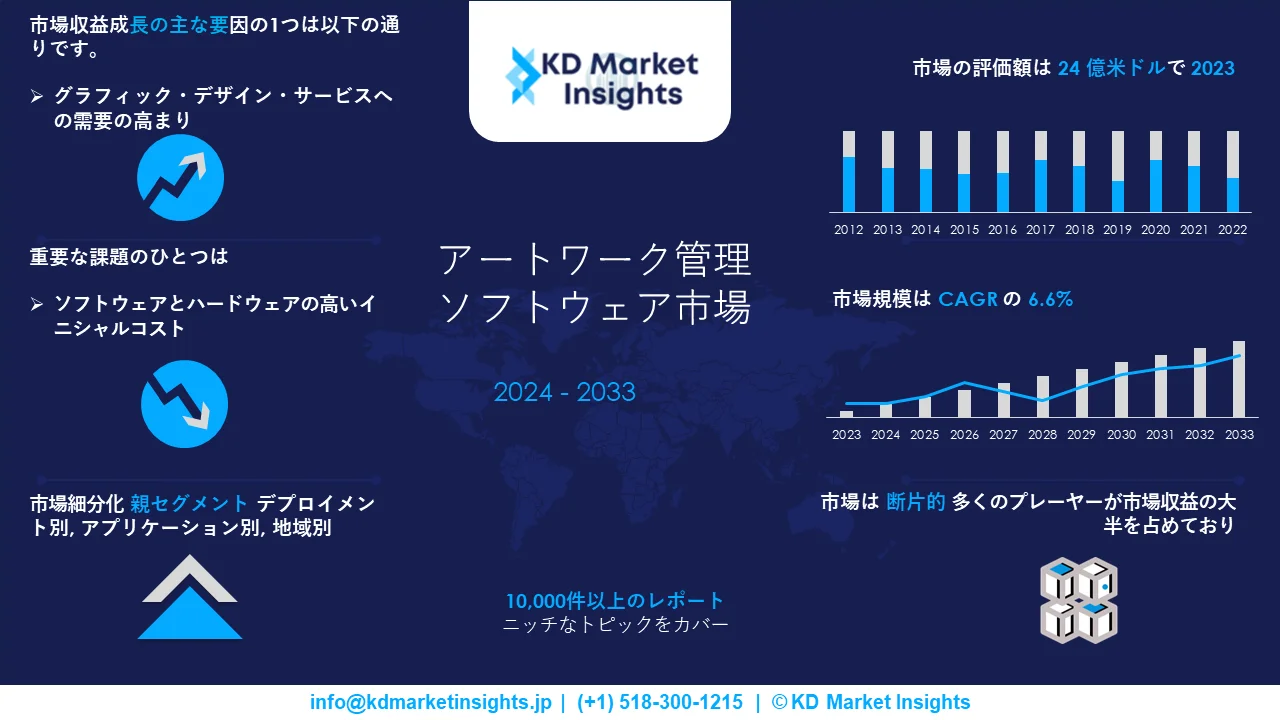 アートワーク管理ソフトウェア市場調査報告書 