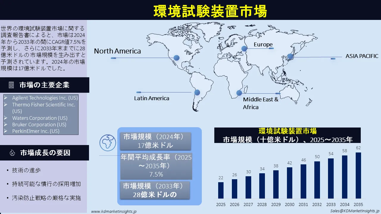 環境試験装置市場