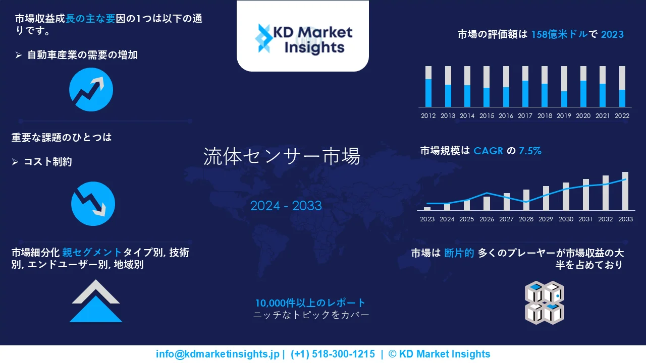 流体センサー市場調査レポートグラフ