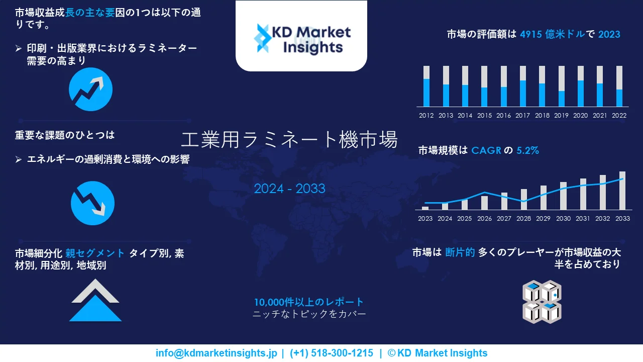 工業用ラミネーター市場調査レポート 