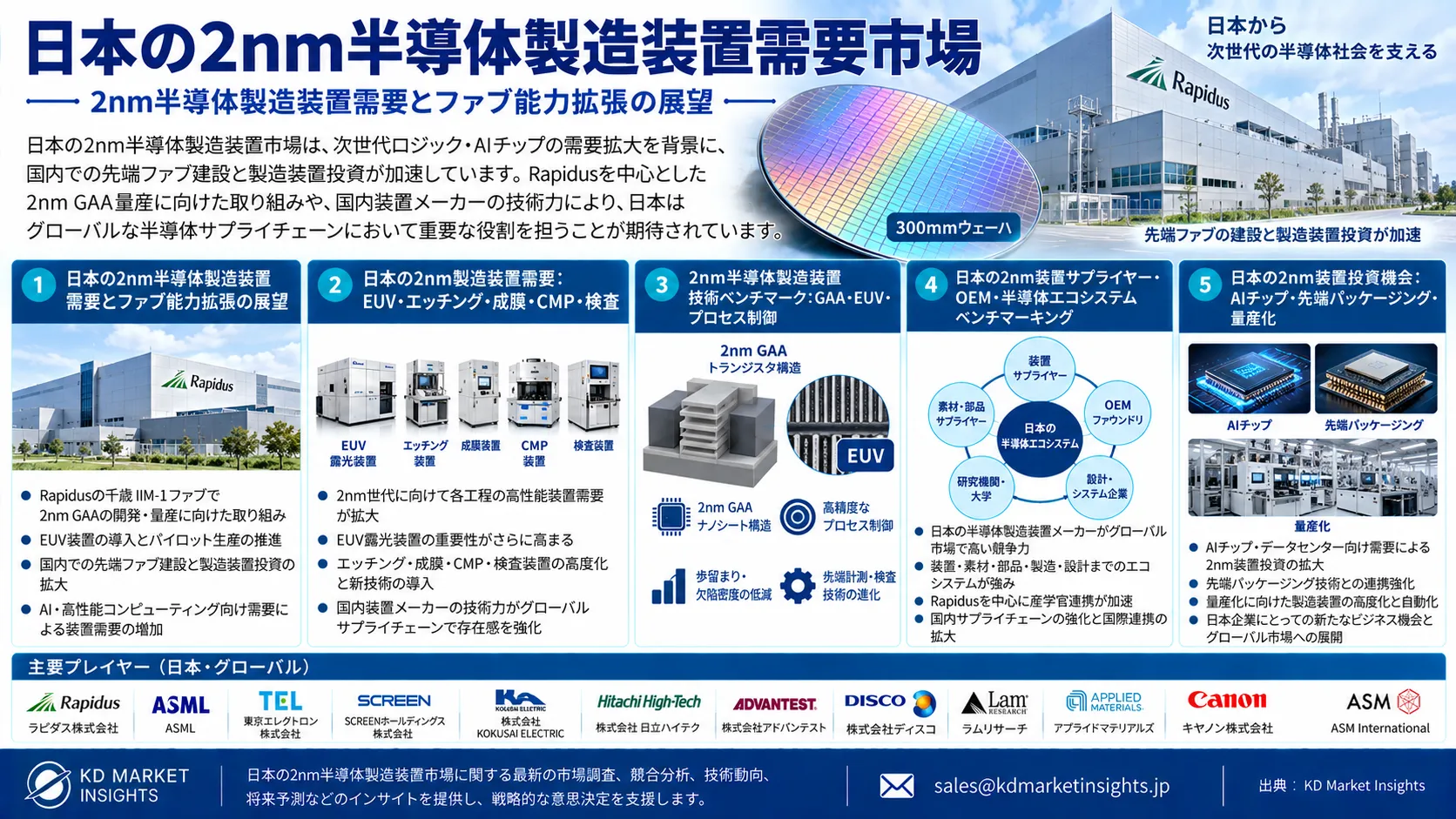 Japan 2nm Semiconductor Equipment Demand Market