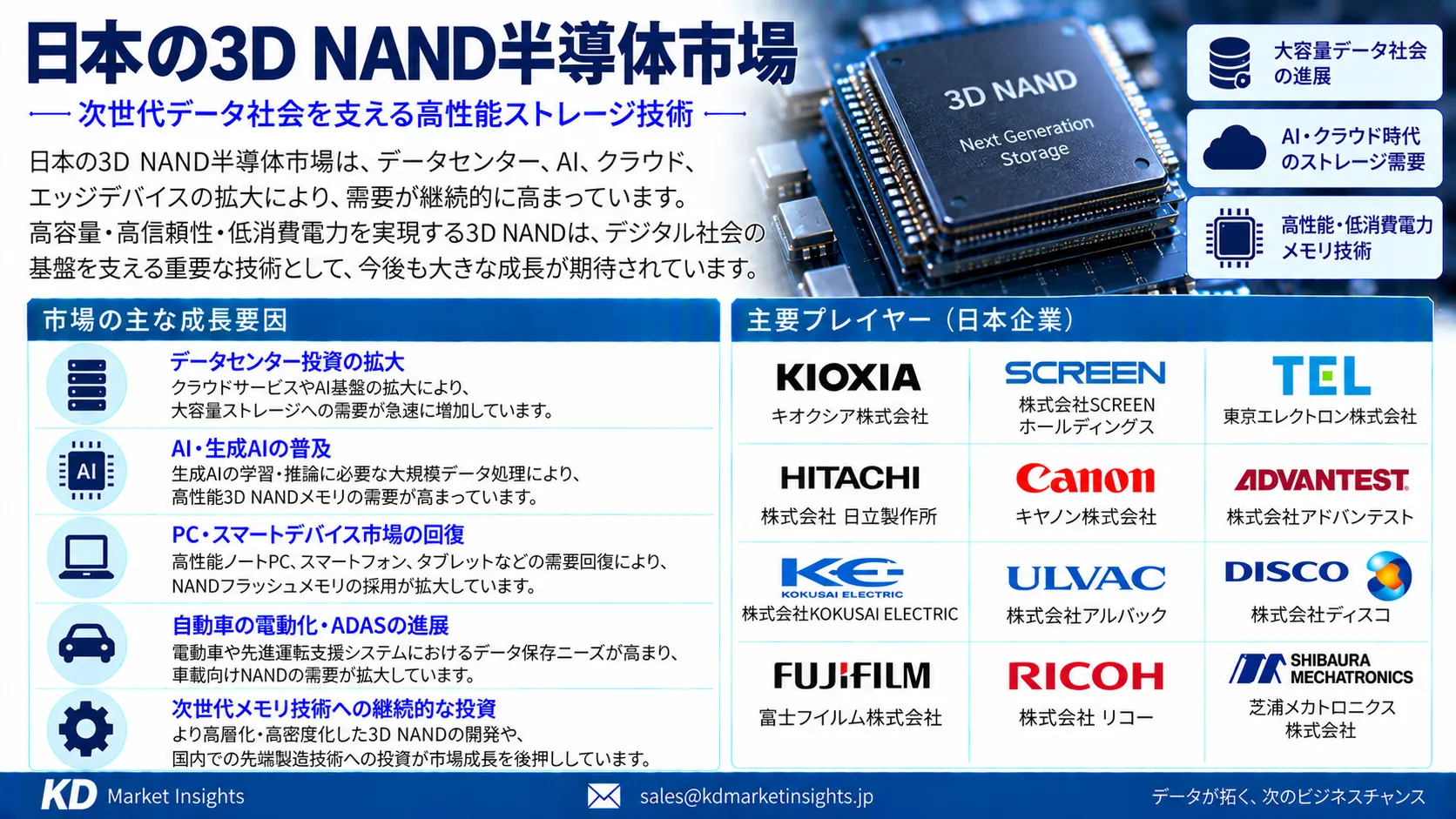 Japan 3D NAND Semiconductor Market
