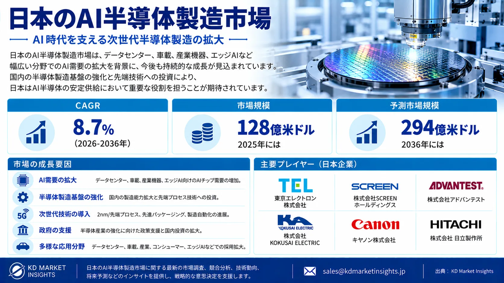 Japan AI Semiconductor Manufacturing Market