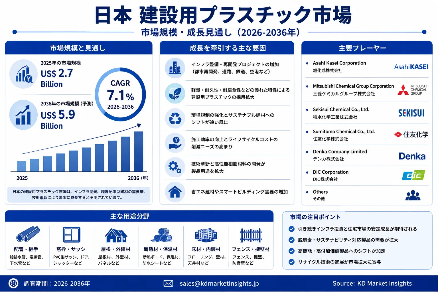 Japan Construction Plastics Market