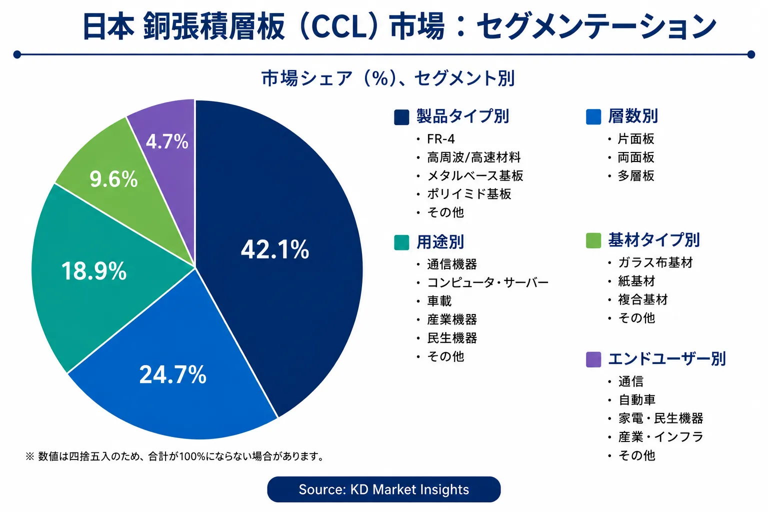 Japan Copper-Claded Laminate Market