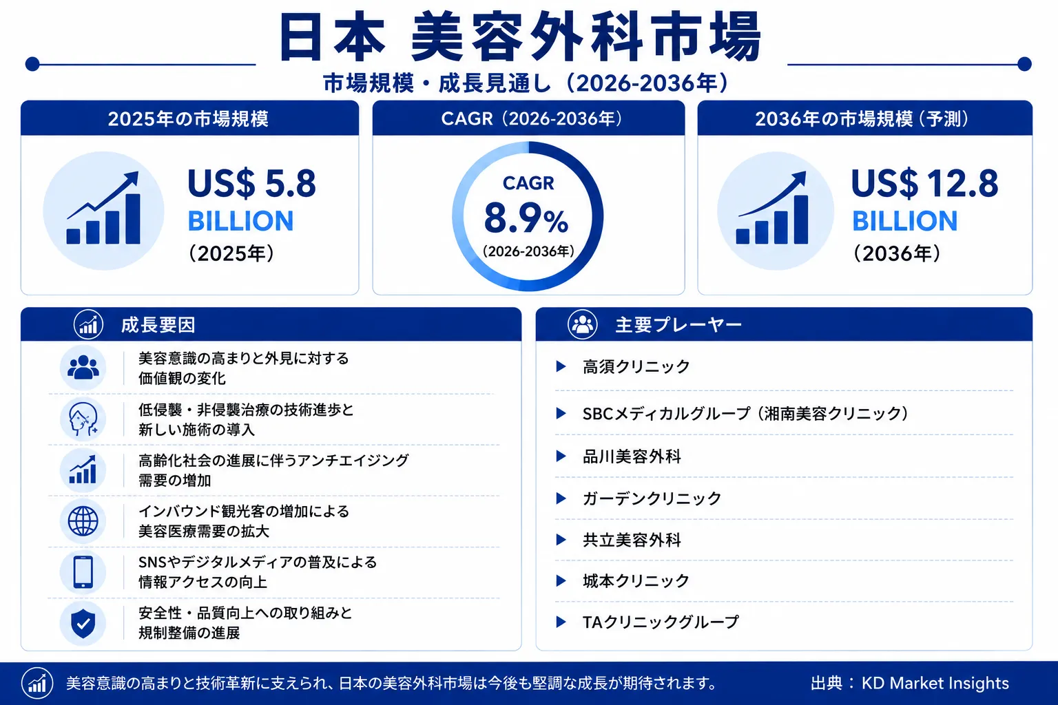 Japan Cosmetic Surgery Market