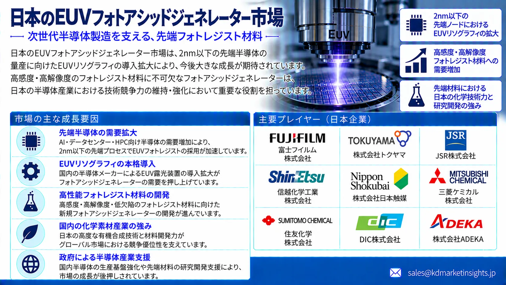 Japan EUV Photoacid Generator Market
