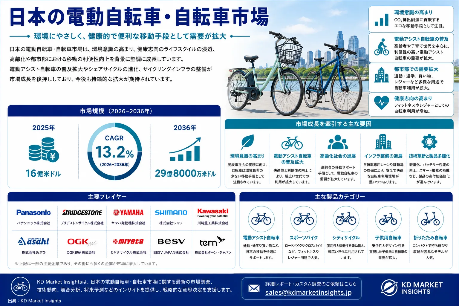 Japan Electric Bikes and Bikes Market