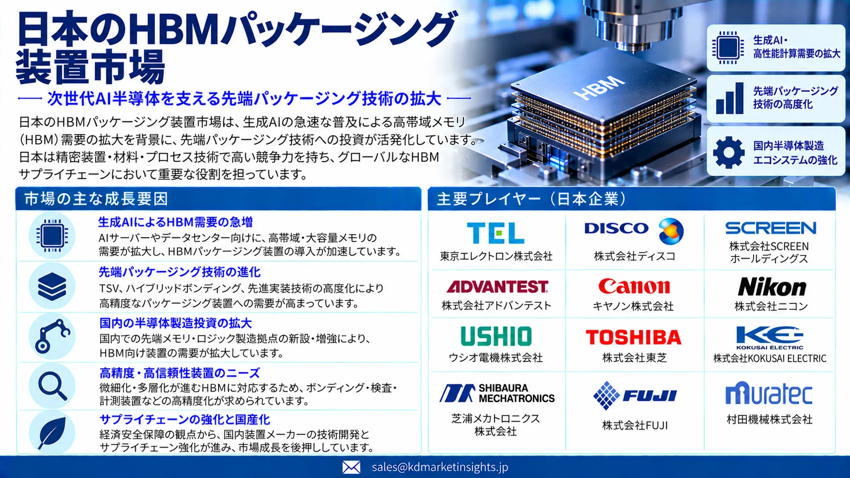 Japan HBM Packaging Equipment Market