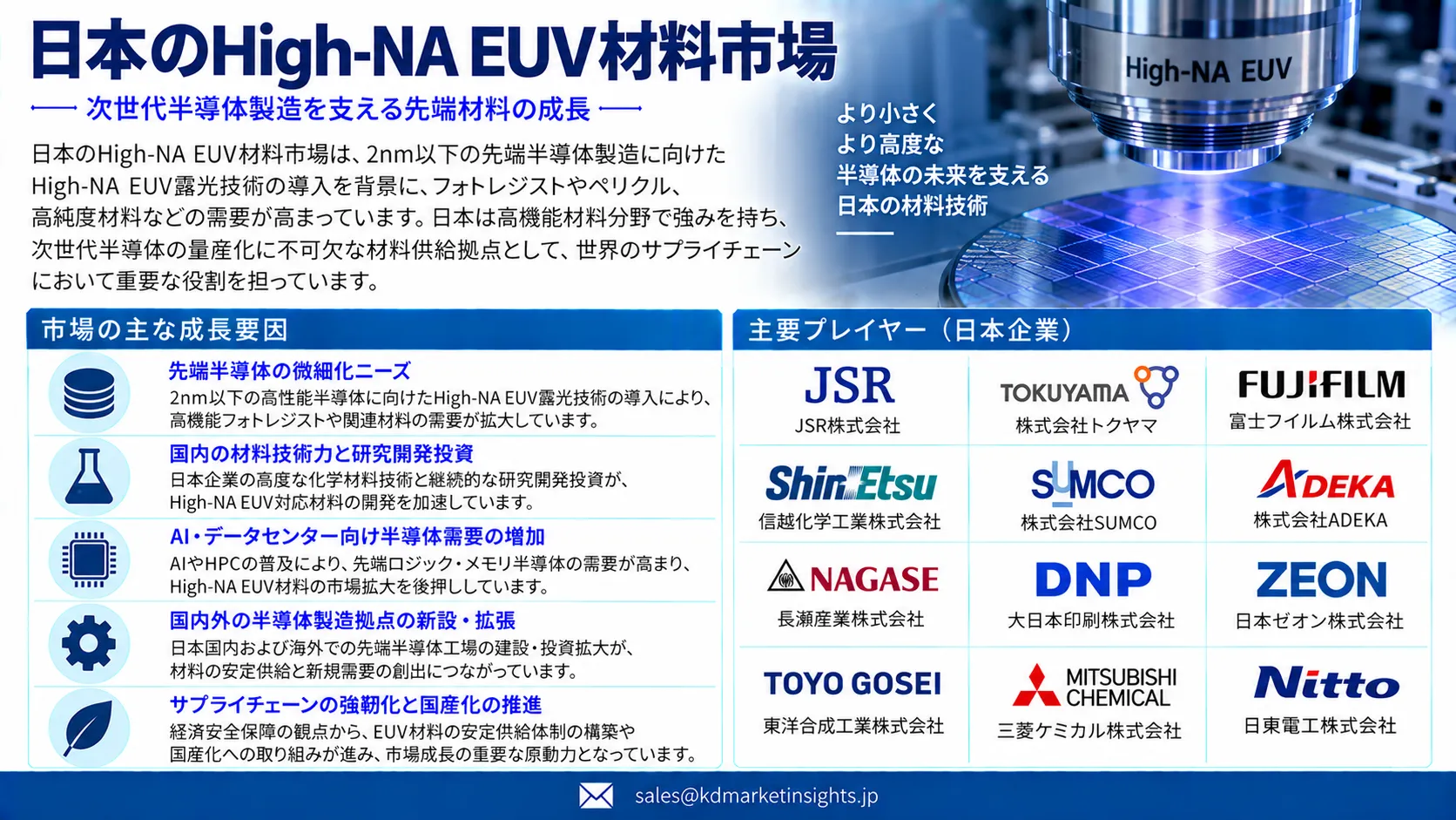 Japan High-NA EUV Materials Market