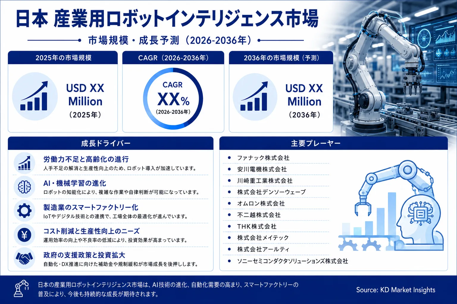 Japan Industrial Robot Intelligence Market