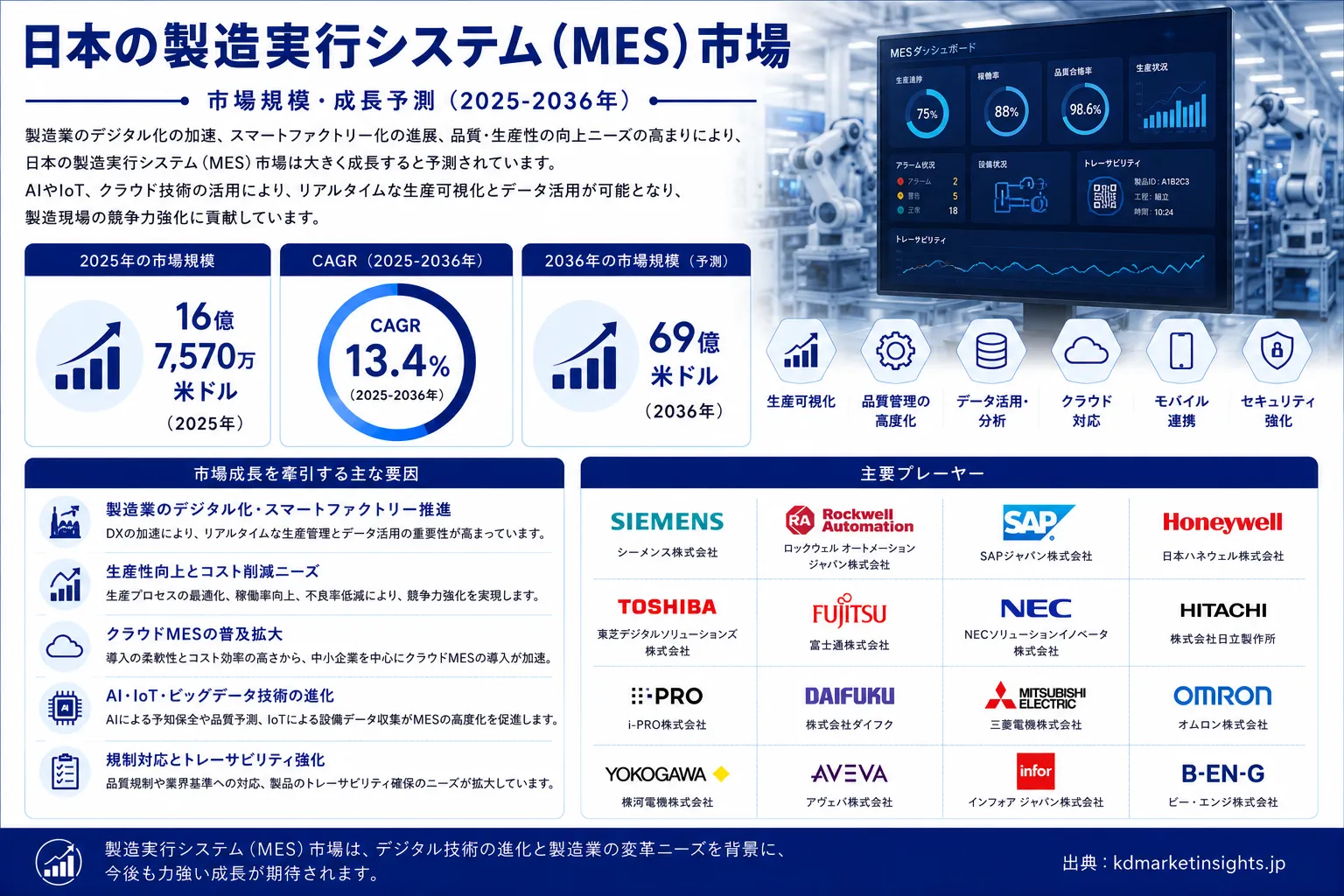 Japan Manufacturing Execution System (MES) Market