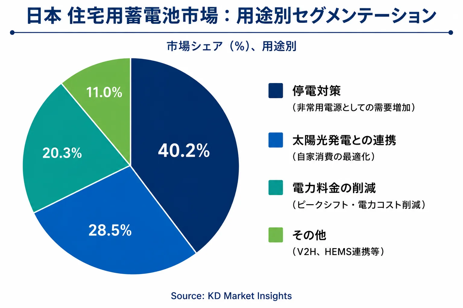 Japan Residential Battery Storage Market