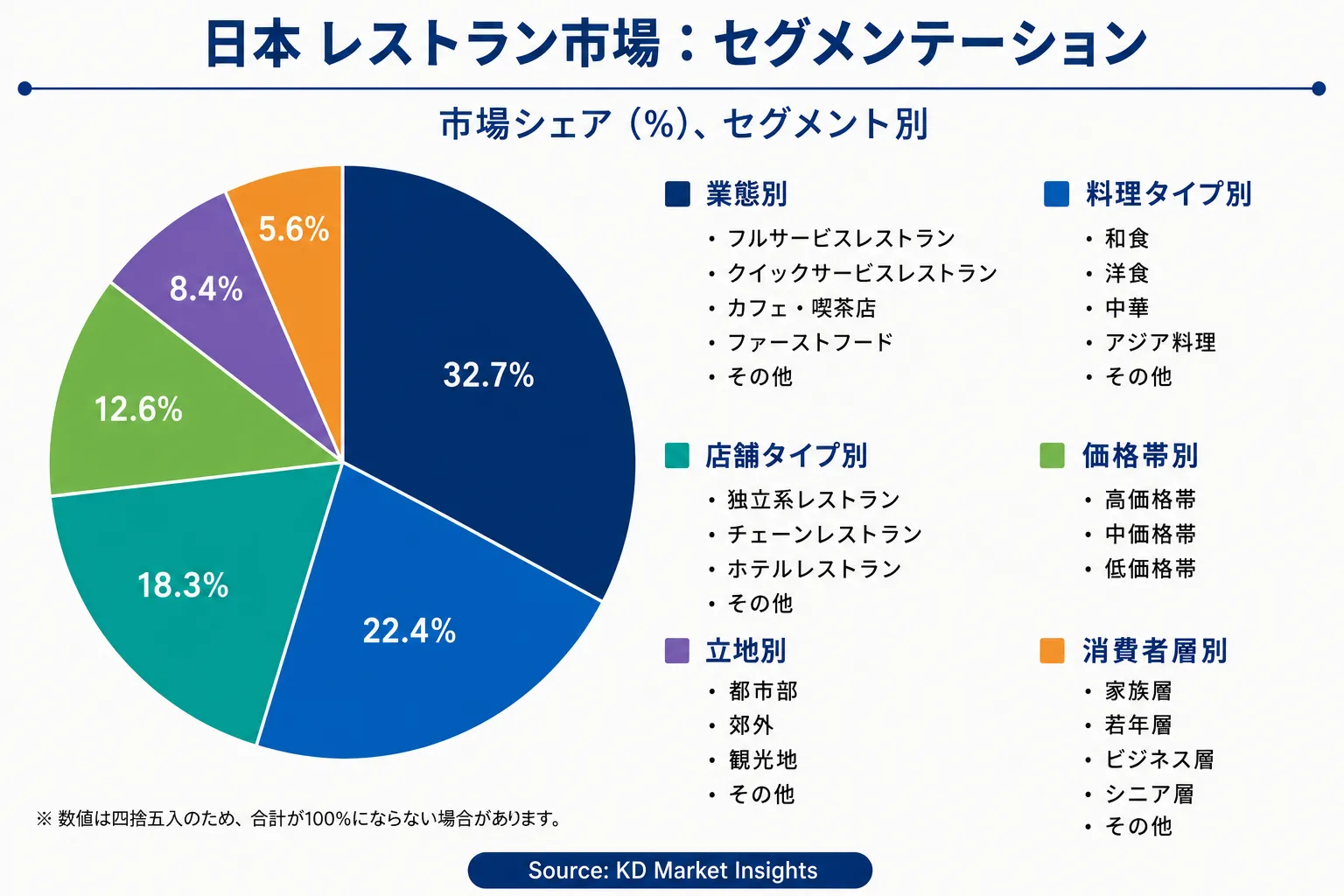 Japan Restaurant Market 2