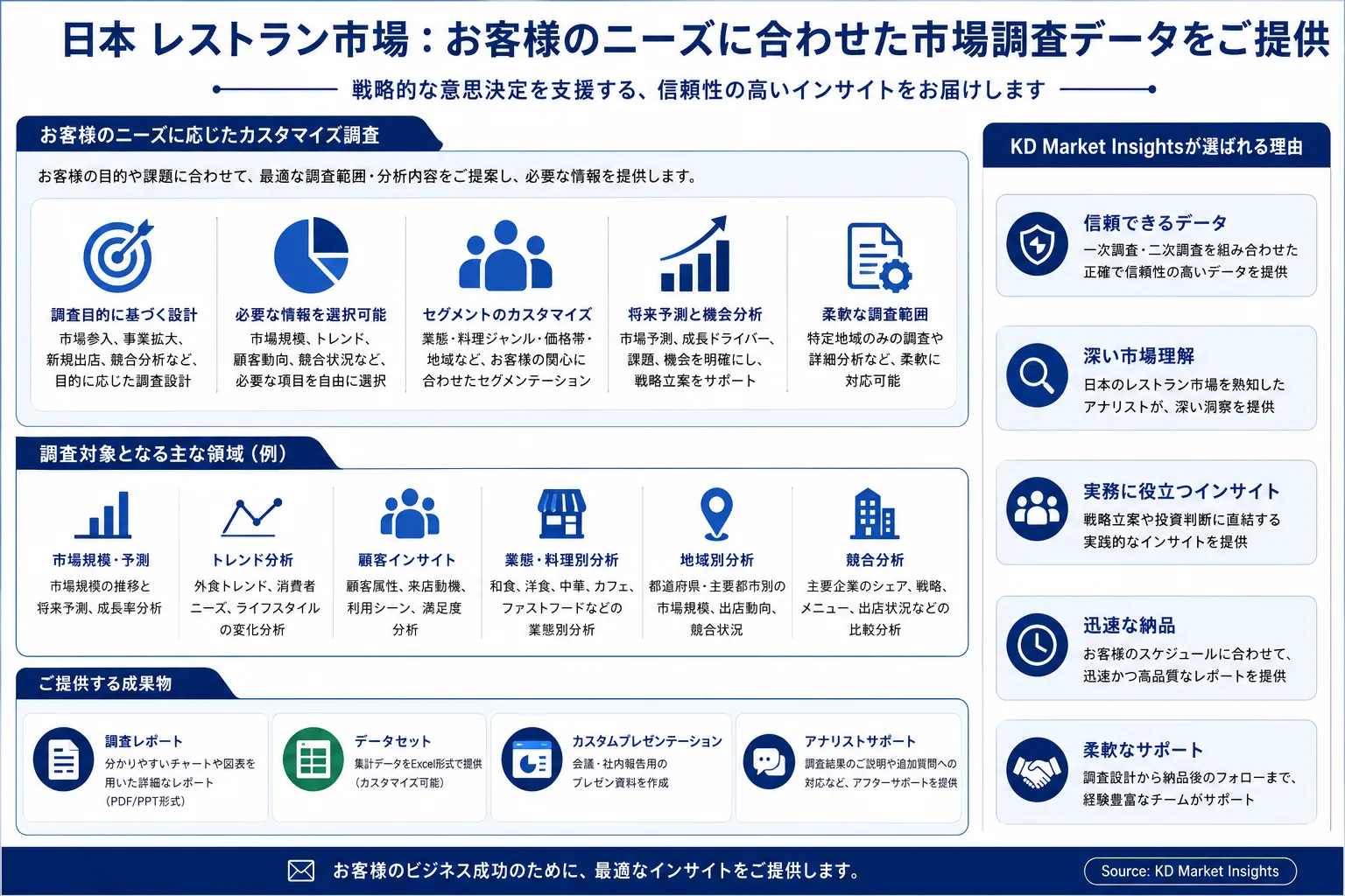 Japan Restaurant Market