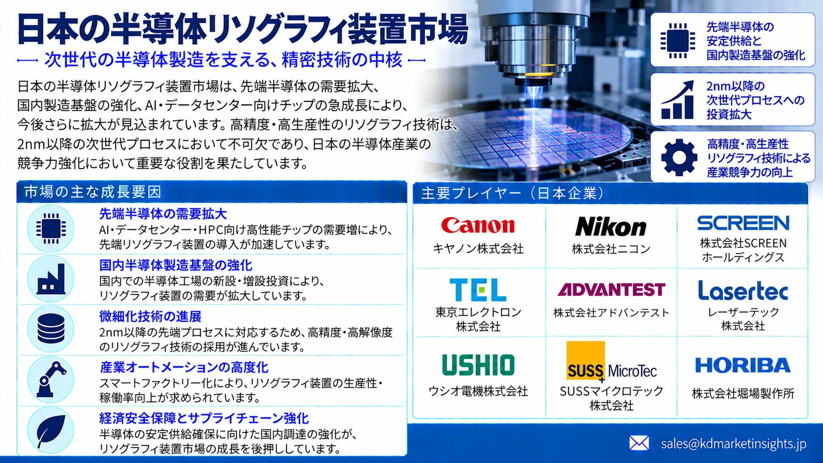 Japan Semiconductor Lithography Equipment Market