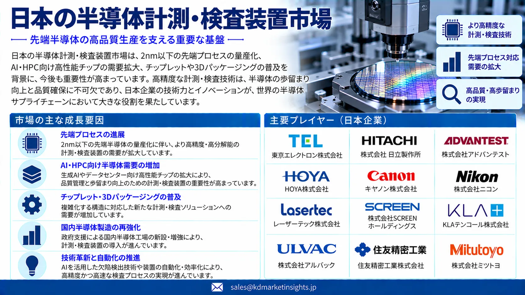 Japan Semiconductor Metrology Equipment Market