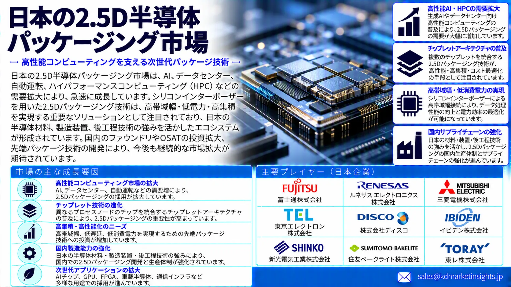 Japan 2.5D Semiconductor Packaging Market