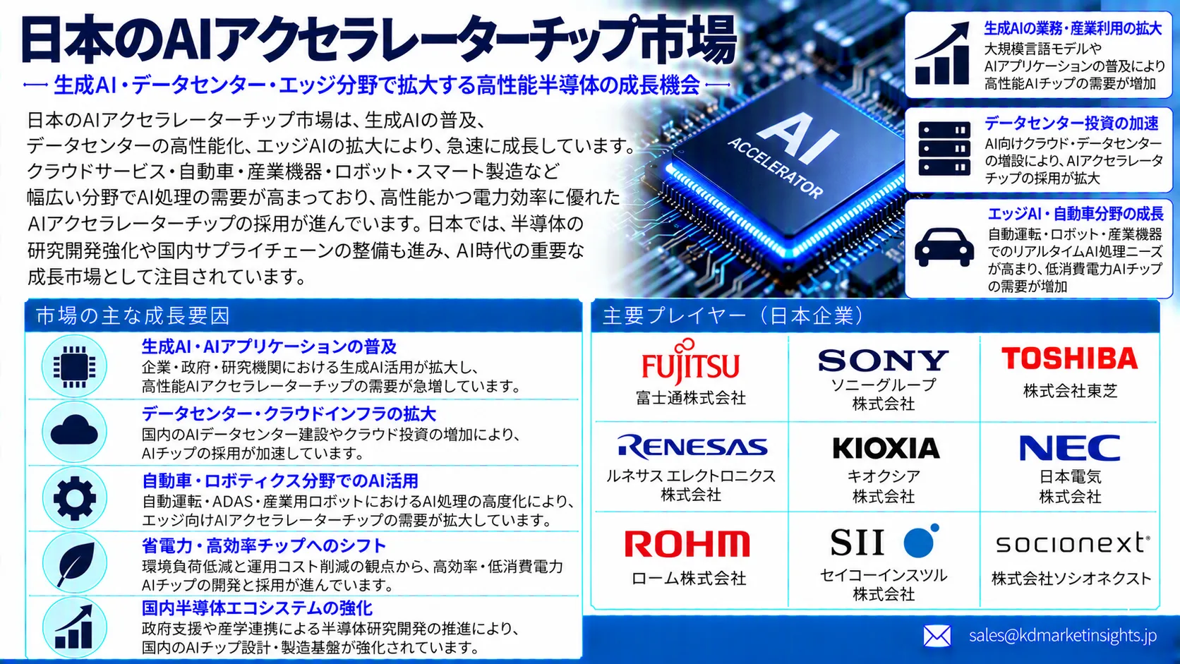 Japan AI Accelerator Chip Market
