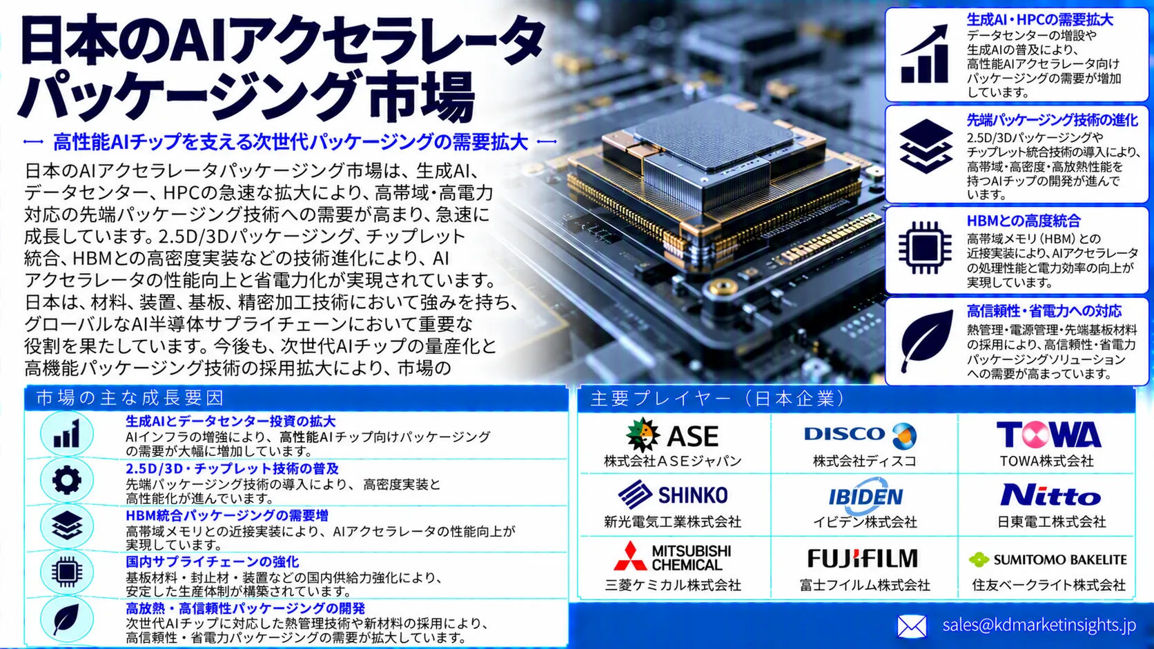Japan AI Accelerator Packaging Market
