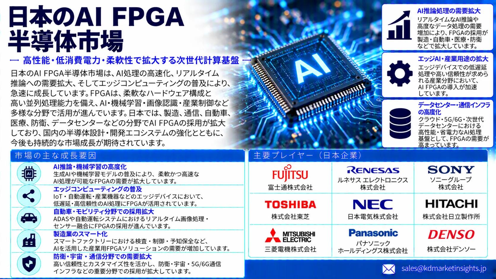 Japan AI FPGA Semiconductor Market