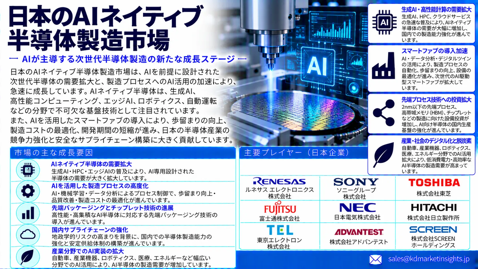 Japan AI Native Semiconductor Manufacturing Market
