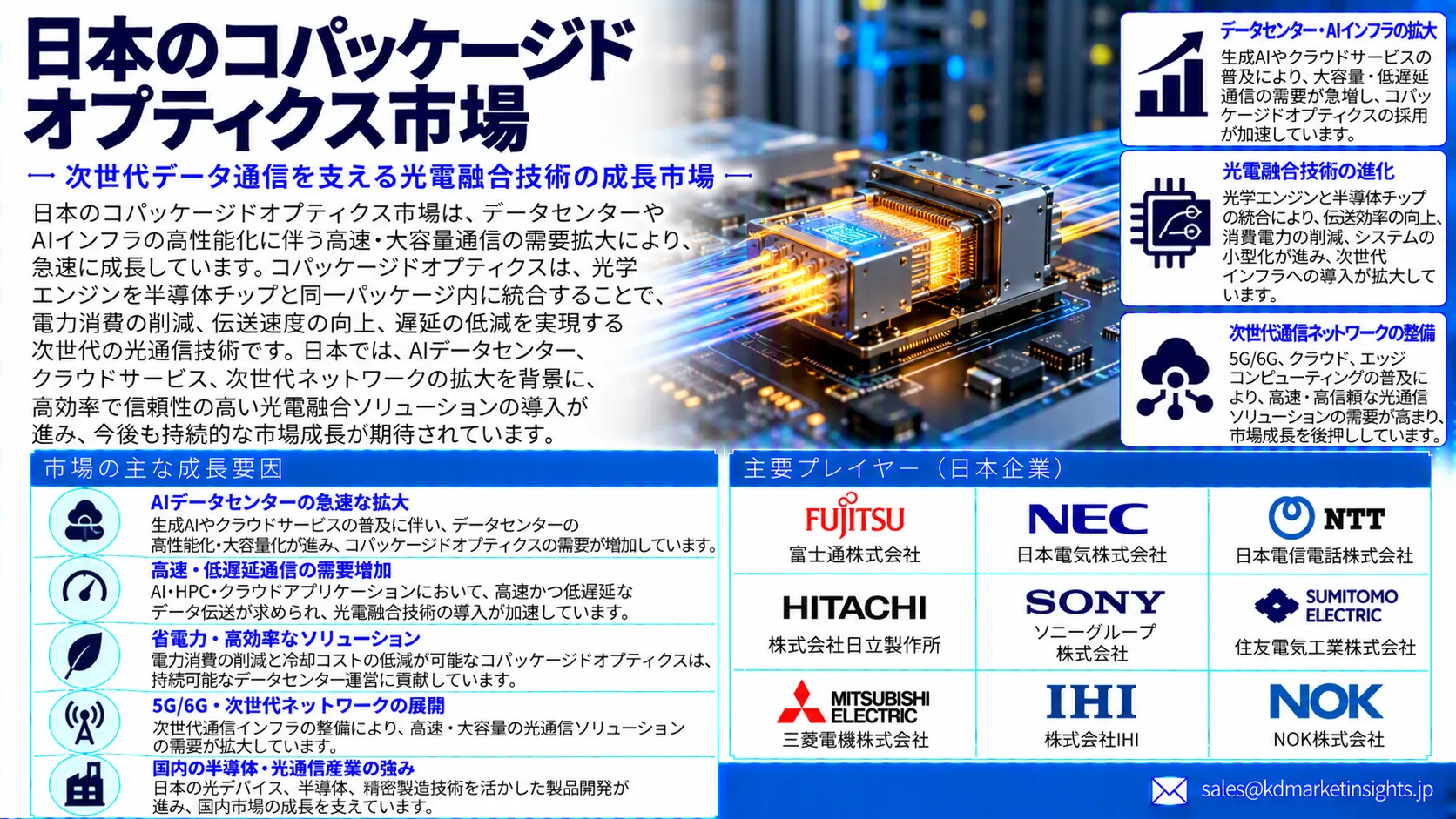 Japan Co-Packaged Optics Market