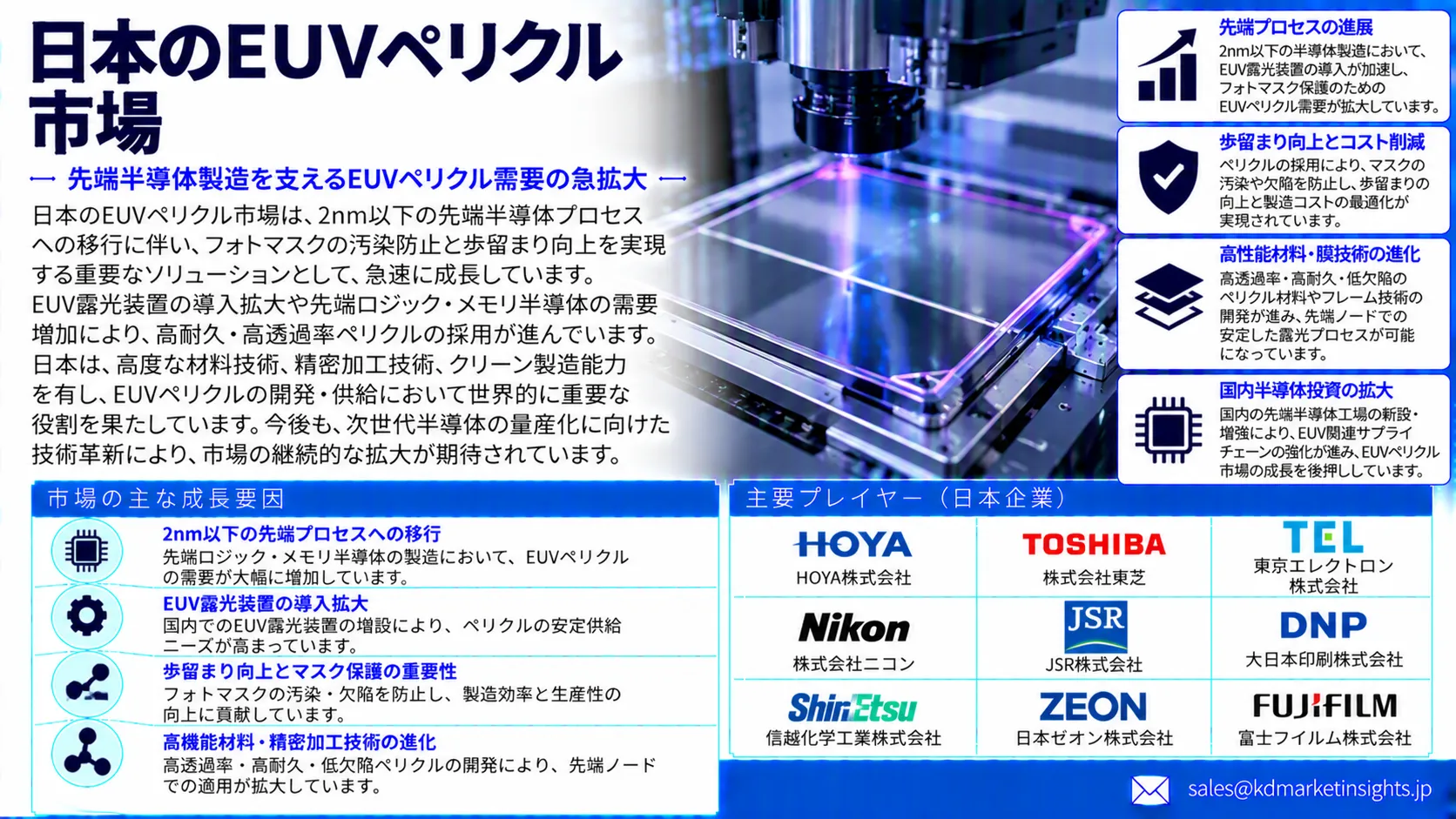 Japan EUV Pellicle Market