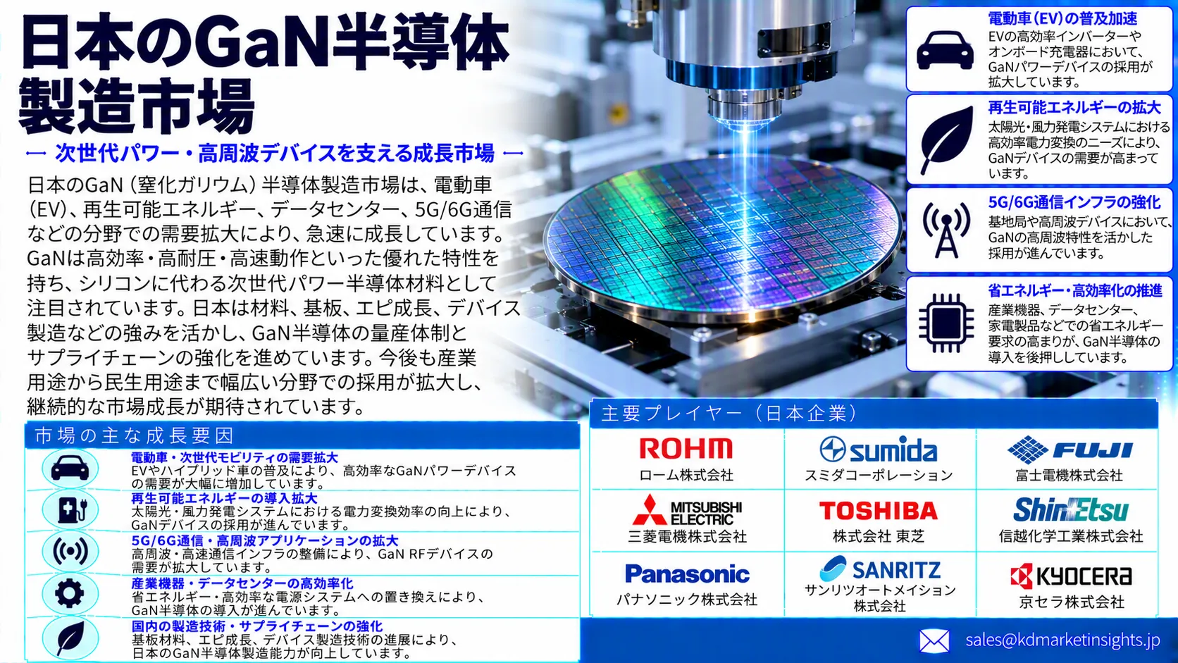 Japan GaN Semiconductor Manufacturing Market