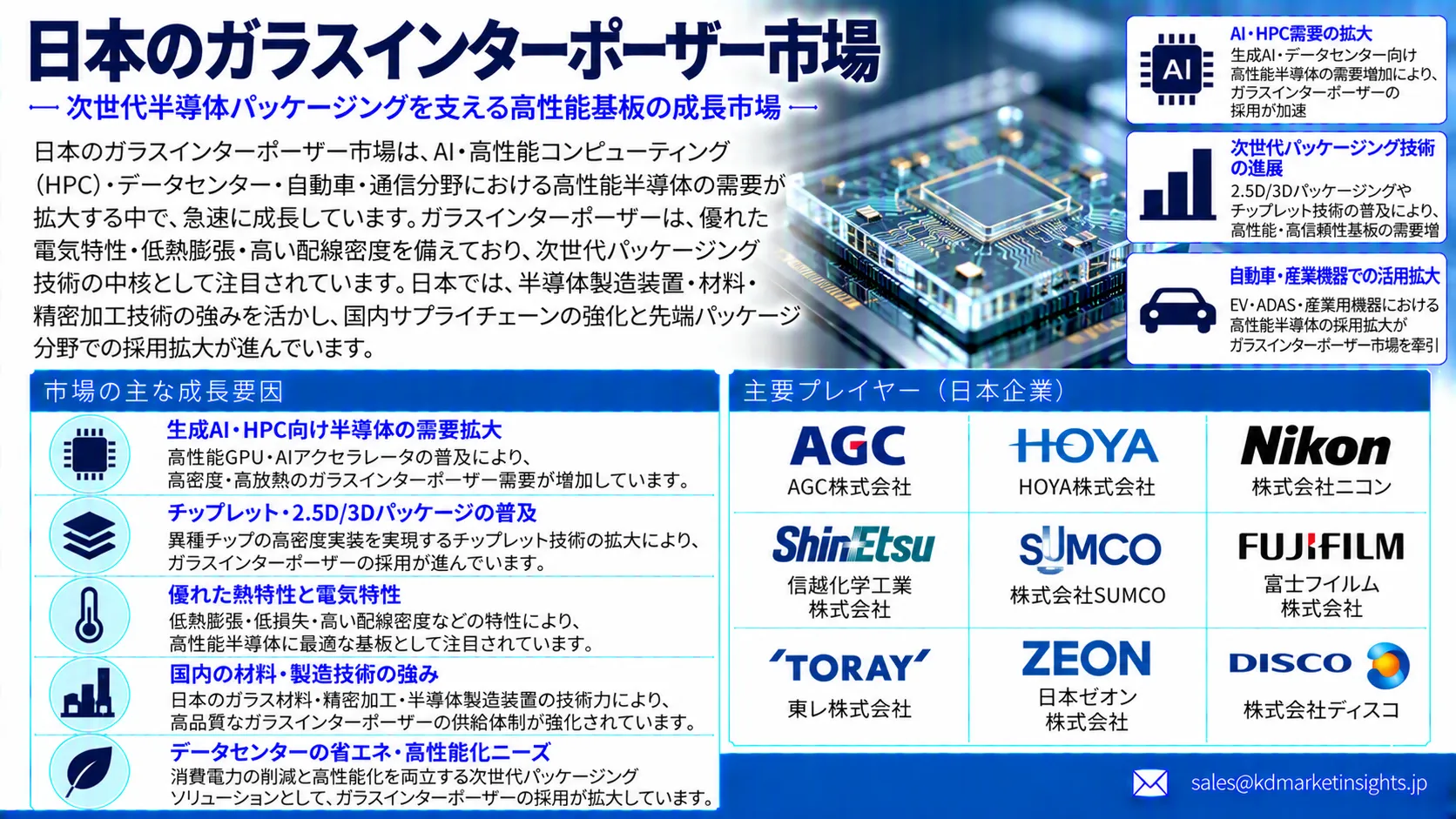 Japan Glass Interposer Market