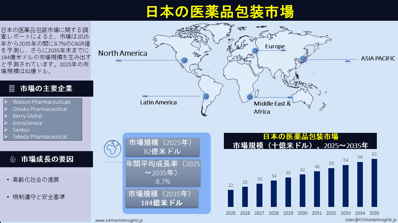 日本の医薬品包装市場