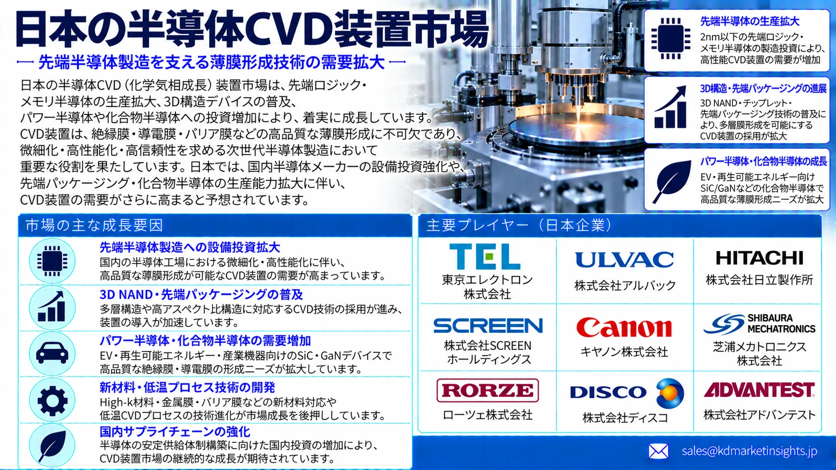 Japan Semiconductor CVD Equipment Market