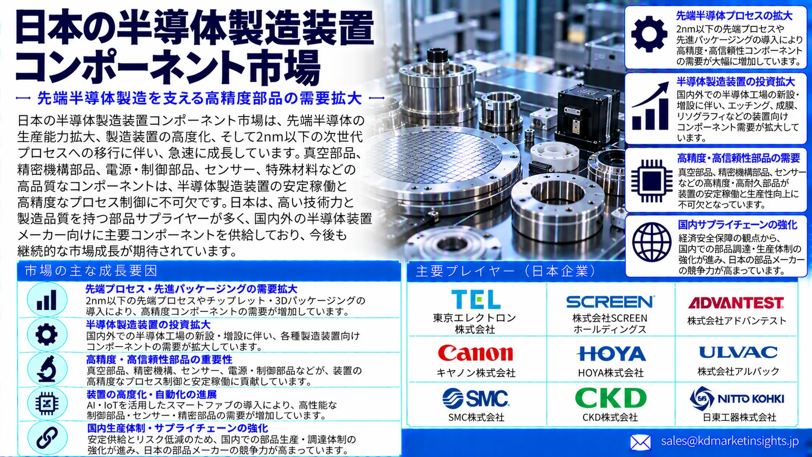 Japan Semiconductor Equipment Components Market