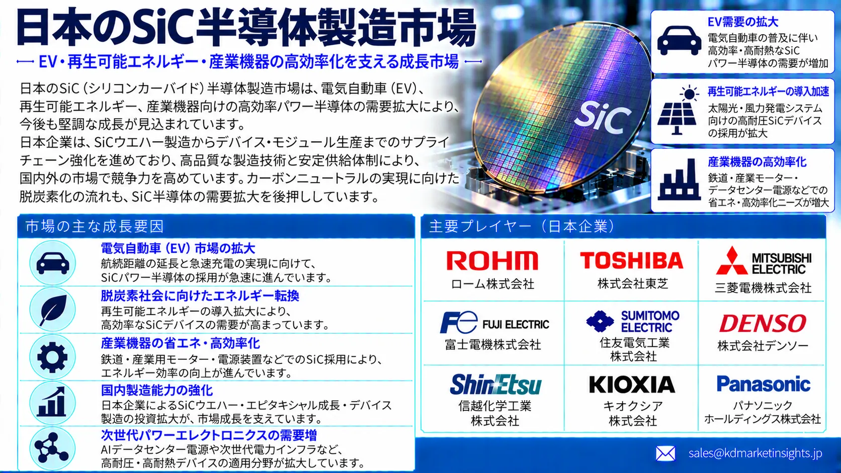 Japan SiC Semiconductor Manufacturing Market