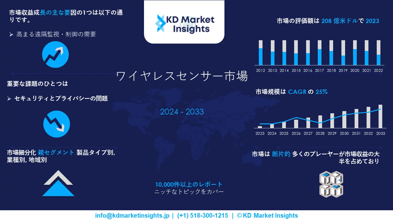 ワイヤレスセンサー市場調査報告書 